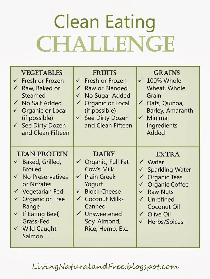 Chart titled "Clean Eating Challenge" with lists of vegetables, fruits, grains, protein, dairy, and extras to include.
