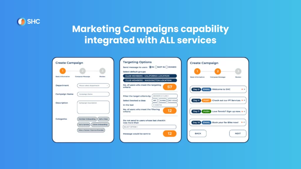 Three screens showing steps in a marketing campaign setup, including campaign details, targeting options, and campaign preview.